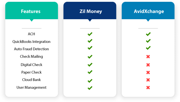 Zil Money: An Alternative to AvidXchange