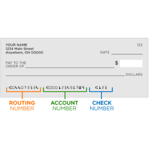 Identify your Check Routing Number & Make Money Transfers