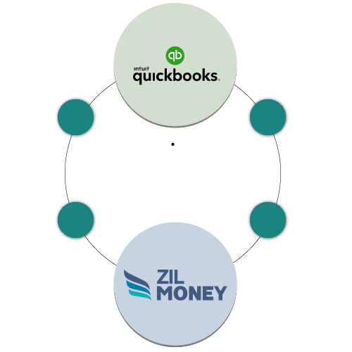Printing Checks for QuickBooks Software on Blank Check Paper
