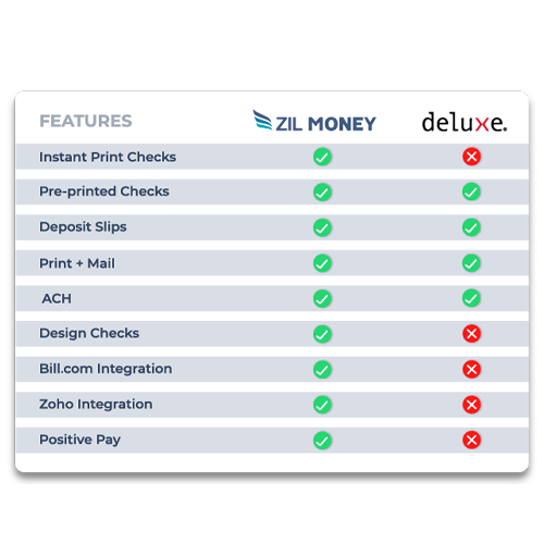 Deluxe Checks Alternative Adopt Modern Methods and Print Checks Online Using Zil Money