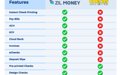 Printing vs Ordering Checks: Is Zil Money a Better Alternative to Checks Unlimited?