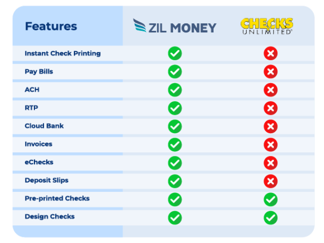 Printing vs Ordering Checks Is Zil Money a Better Alternative to Checks Unlimited