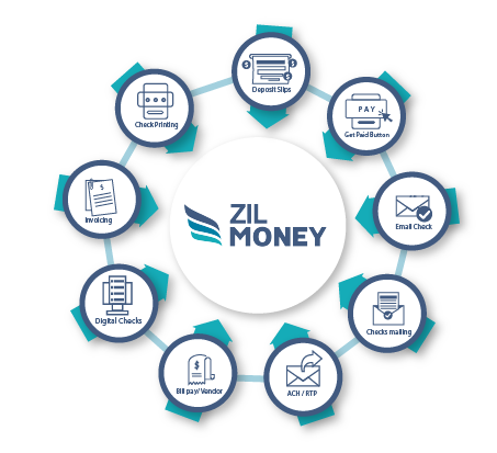 A Circle with More Features Around It, Enhanced by Bookkeeper Software.