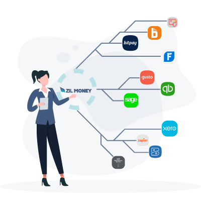 A Woman in a Business Suit Is Standing Next to a Diagram of Zil Money a Bill.com Alternative Integrations with Multiple Accounting Software Integration.