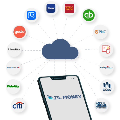 Illustration of a Smartphone with Credit Card Processing Connected to a Cloud with Dotted Lines Leading to Various Bank and Financial Service Logos That Are Integration with Banks and Third-Party Software