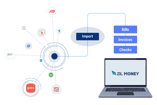 An Illustration Showing Create And Print Checks Using Zil Money. A Computer Screen Displays a Platform Interface, Connected to a Check-Printing Printer