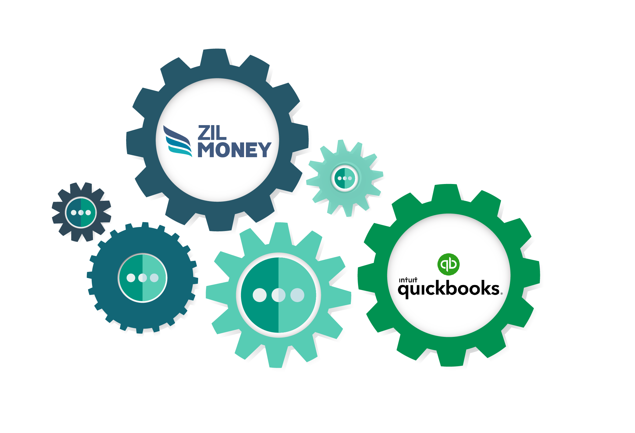 An Illustrations Shows Zil Money Integration with QuickBooks and Other Accounting Software, Simpolyzing QuickBooks Check Order