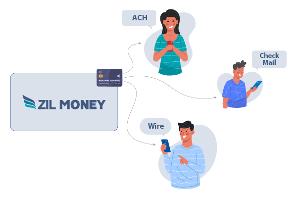 An Image That Shows Payment Using Credit Card, Represents Deel Payroll By Credit Card