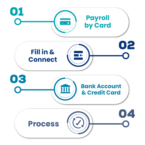 A Image that Shows How to Process Deel Payroll by Credit Card