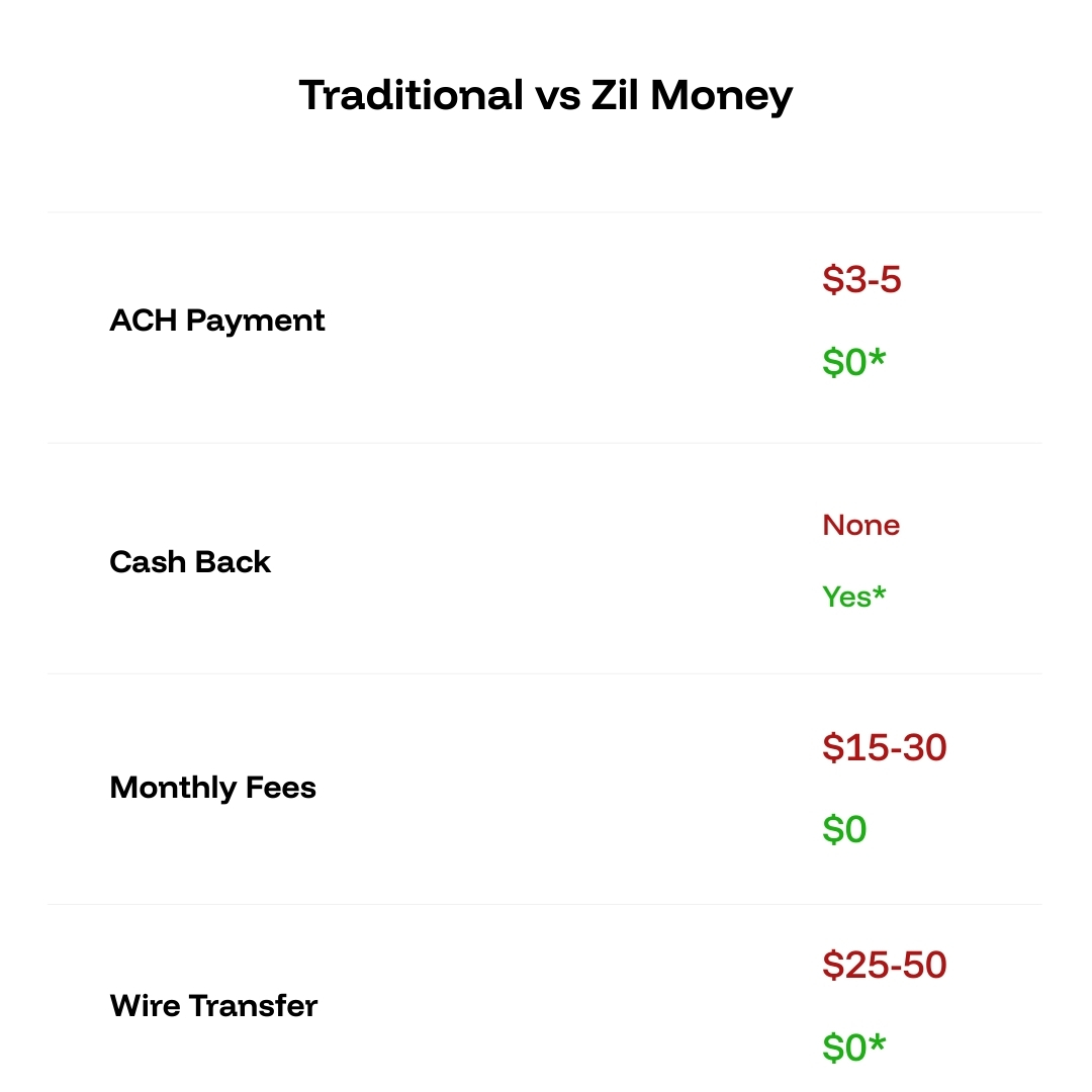 Table Shows Comparison of Traditional vs Zil Money
