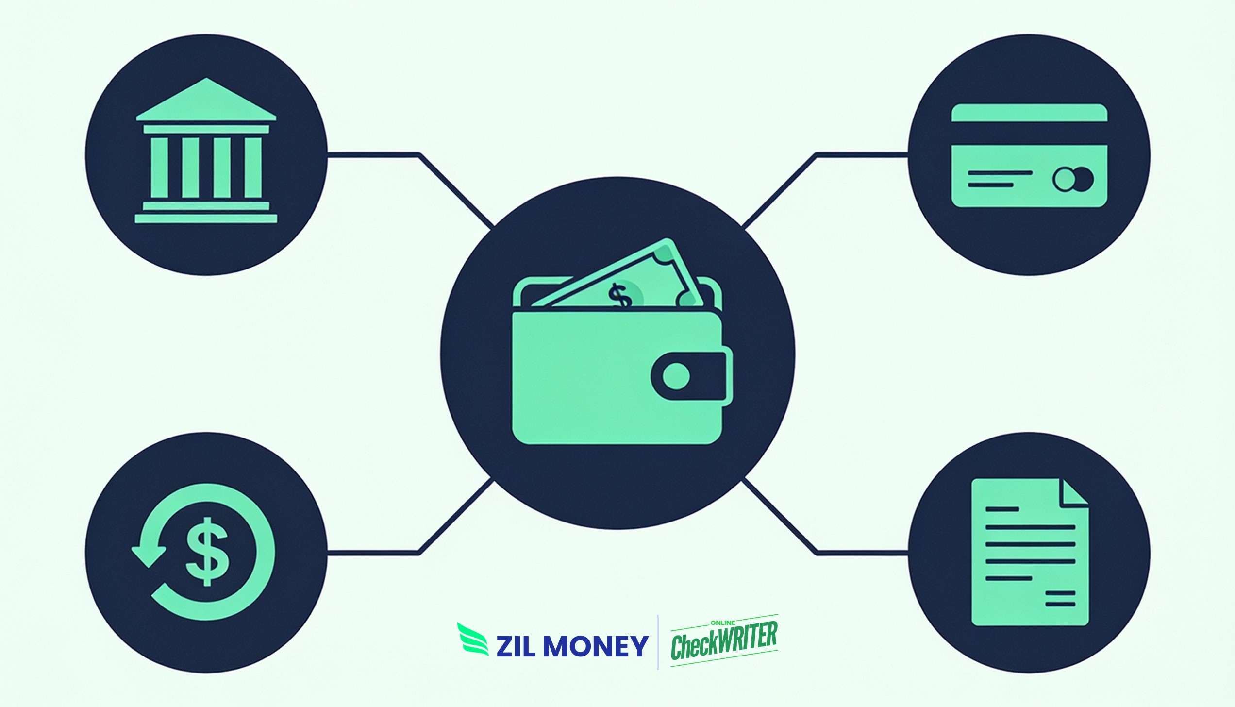 Zil Money business wallet account connecting bank, card, ACH, and invoice payments Zil Money business wallet account connecting bank, card, ACH, and invoice payments