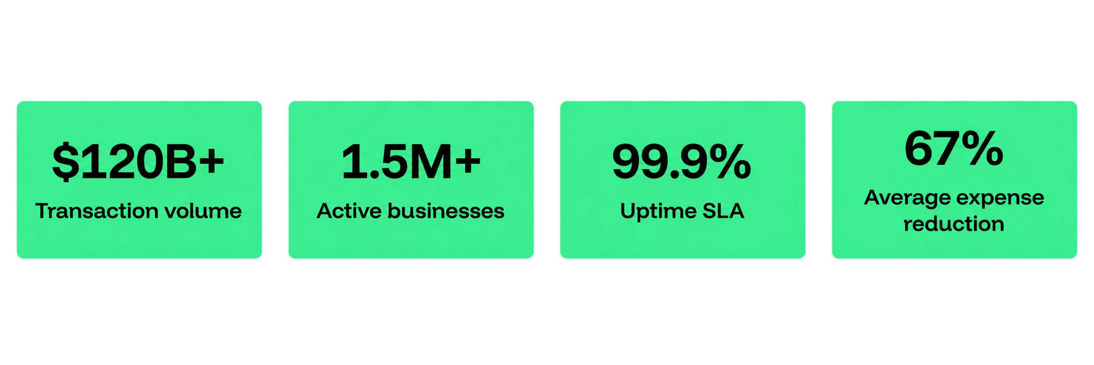 Press Kit Stats Stats